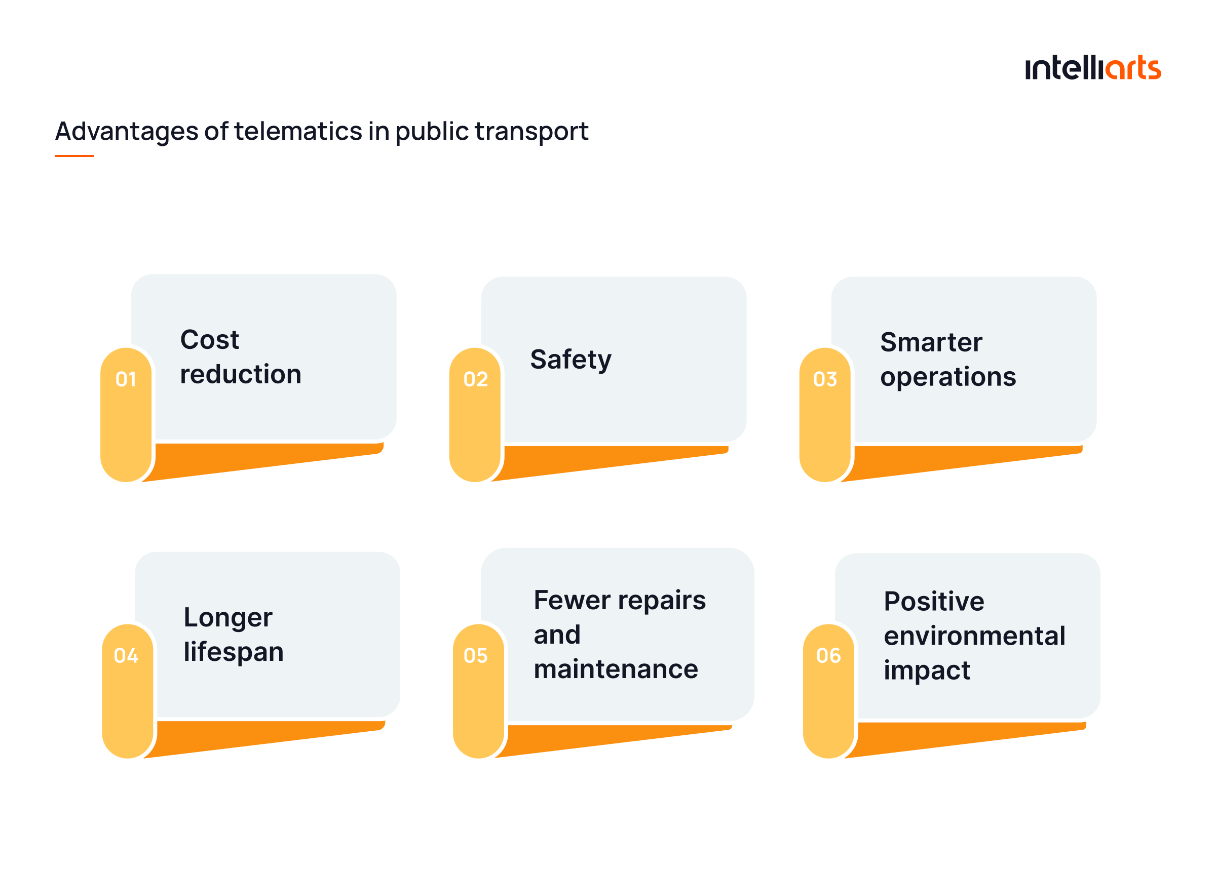 Advantages of telematics in public transport