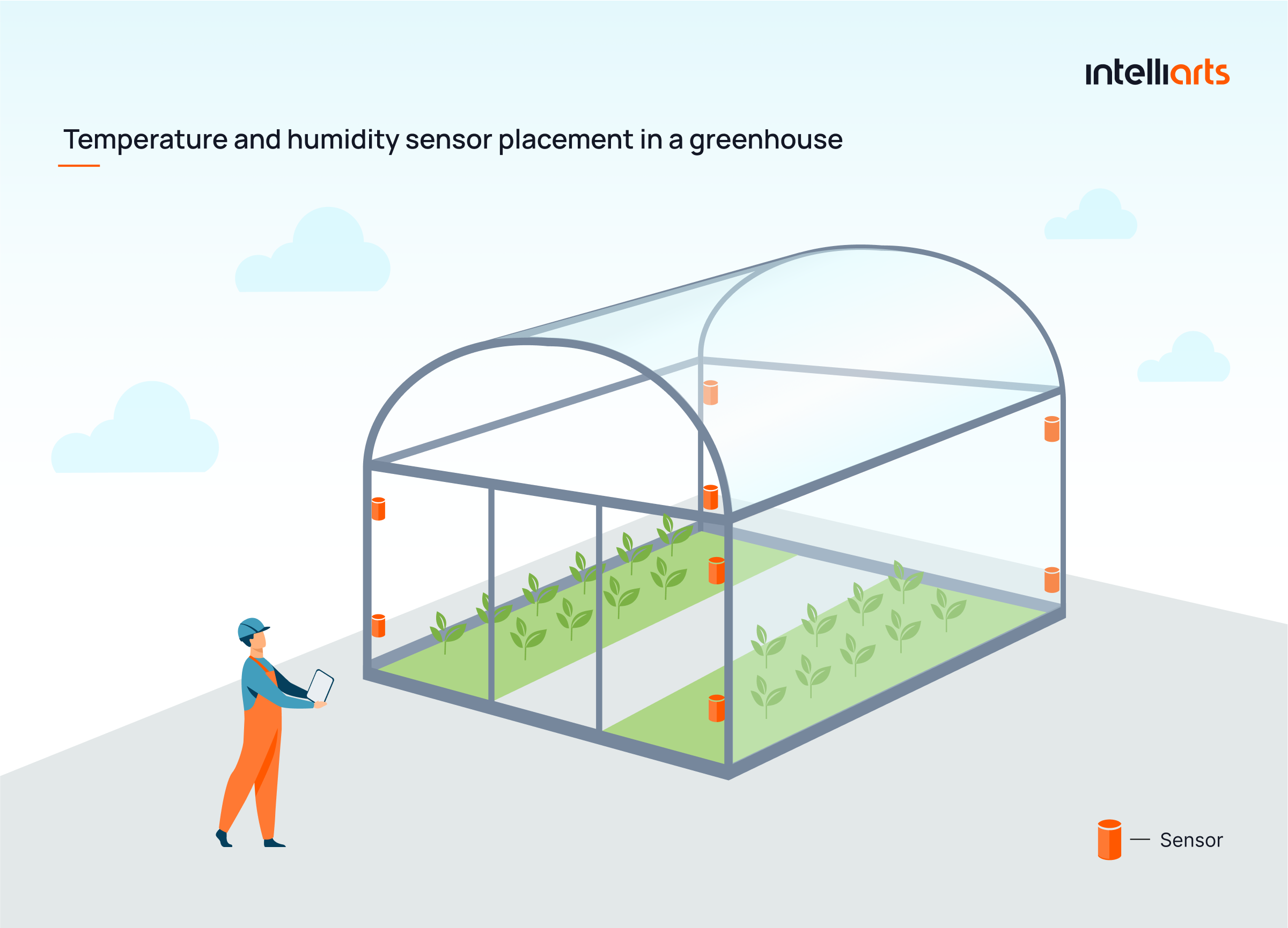 Temperature and humidity sensor placement in a greenhouse 