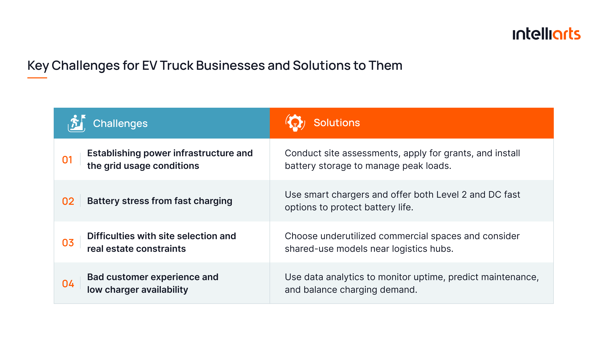 Key challenges for EV truck businesses and solutions to them