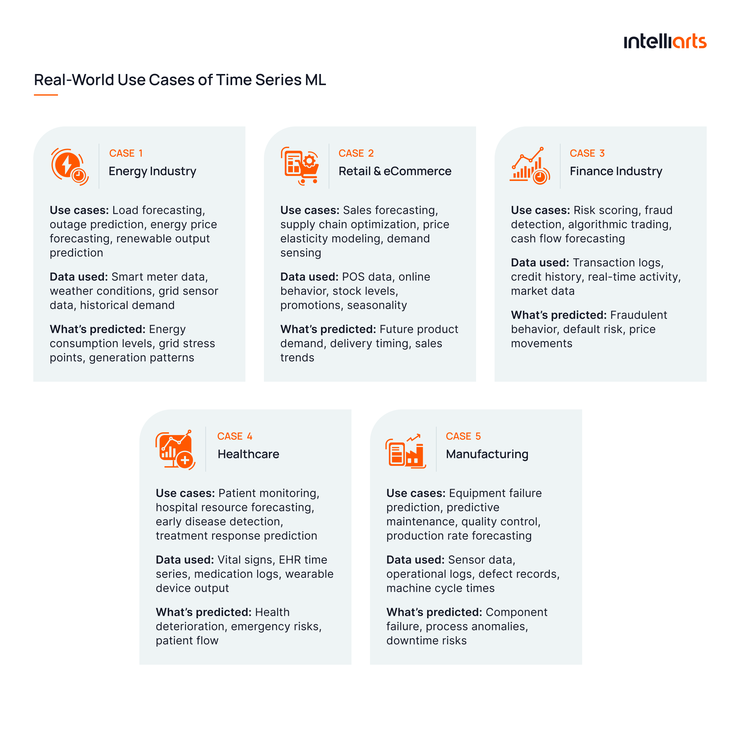 Real-world use cases of time series ML