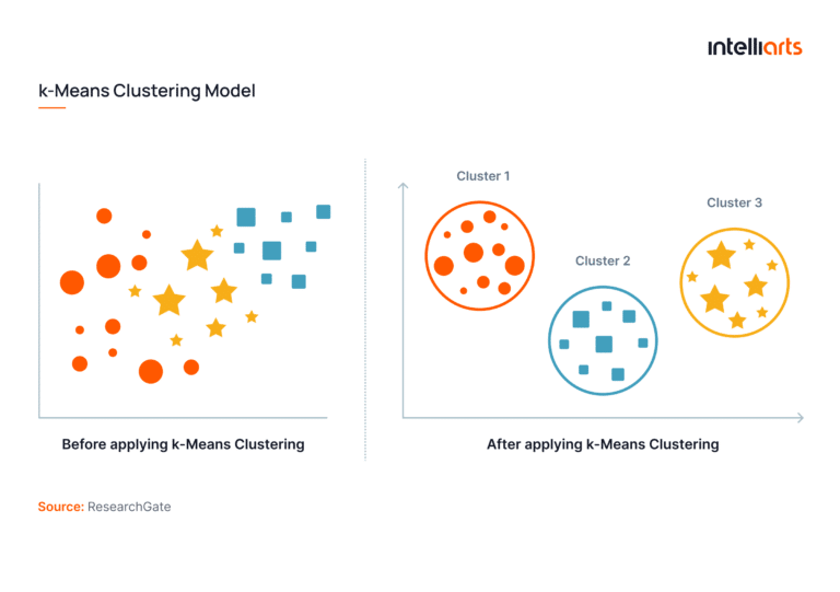 K Shape Time Series Machine Learning: Key Methods & Use Cases