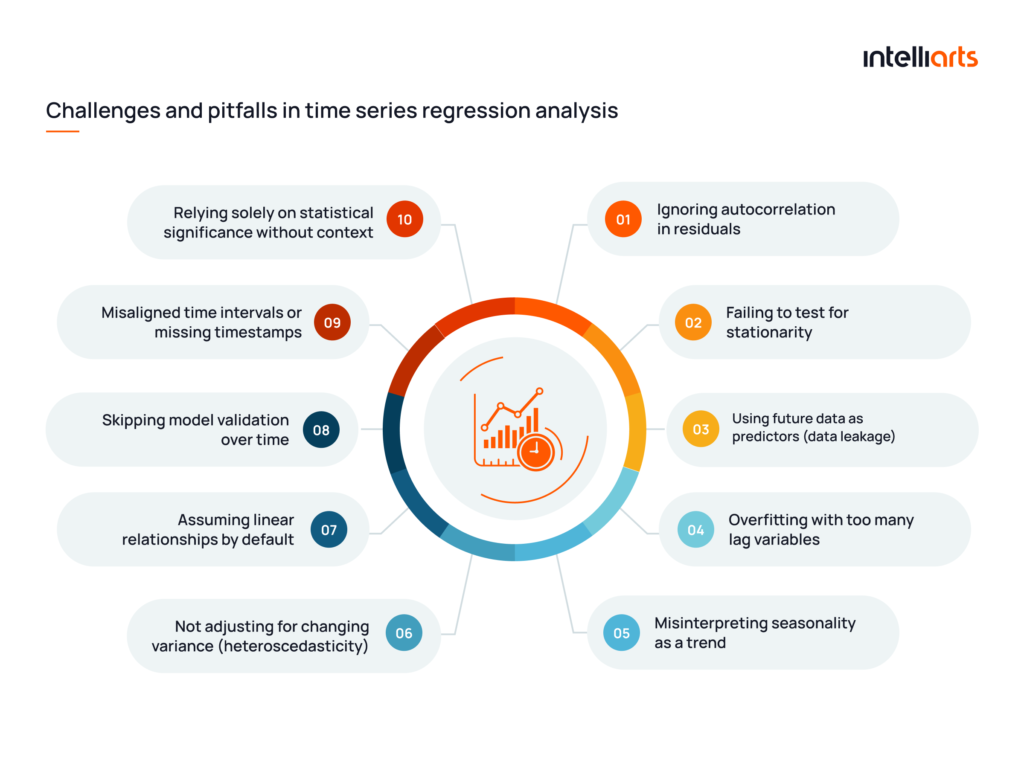 Challenges and pitfalls in time series regression analysis