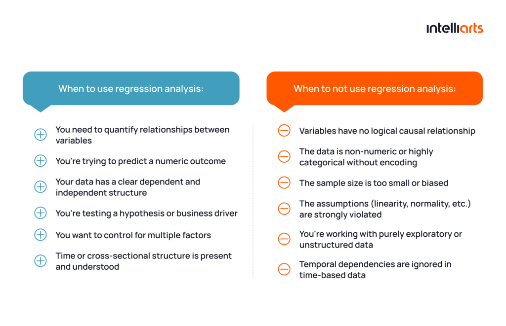 When to Use Regression Analysis - and When Not To