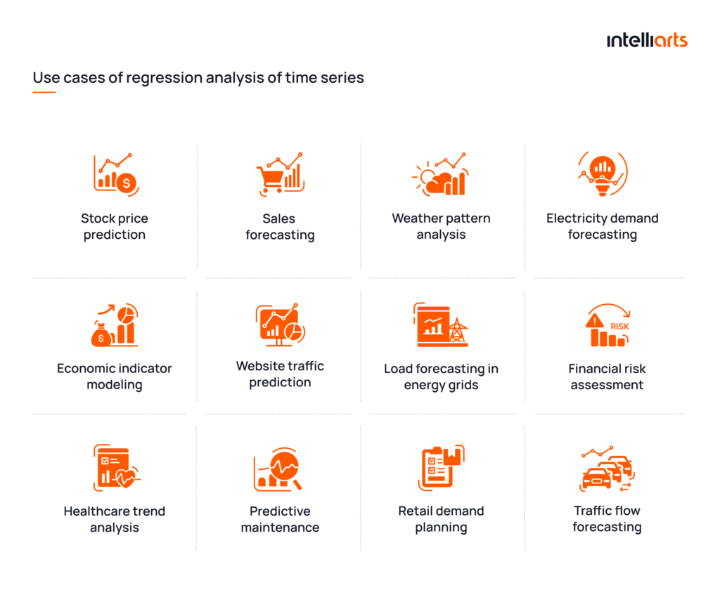 Use cases of regression analysis of time series