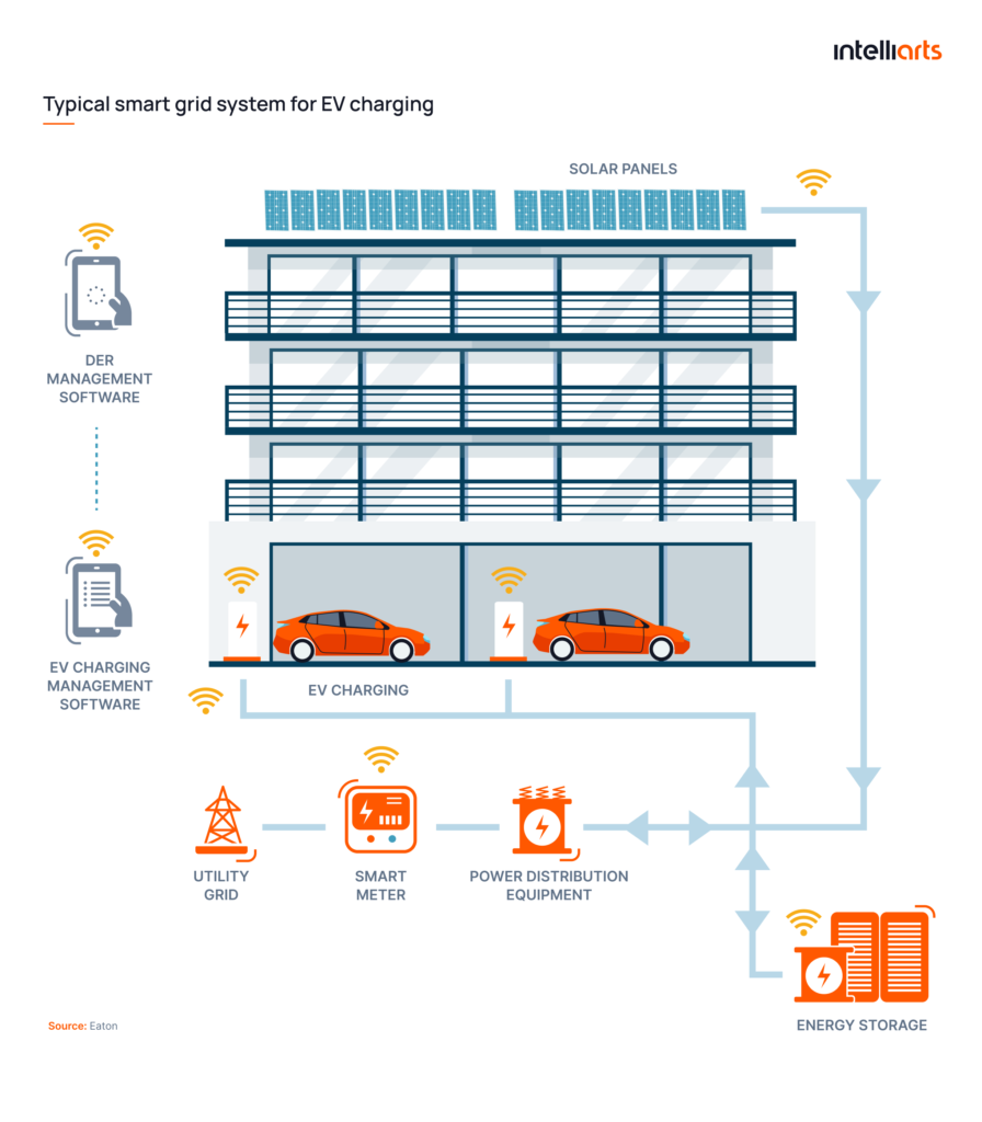 Smart Energy Management System Core Components Breakdown
