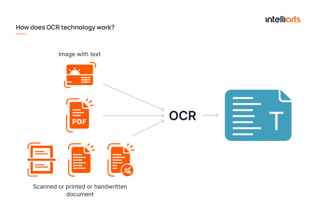 How does OCR technology work