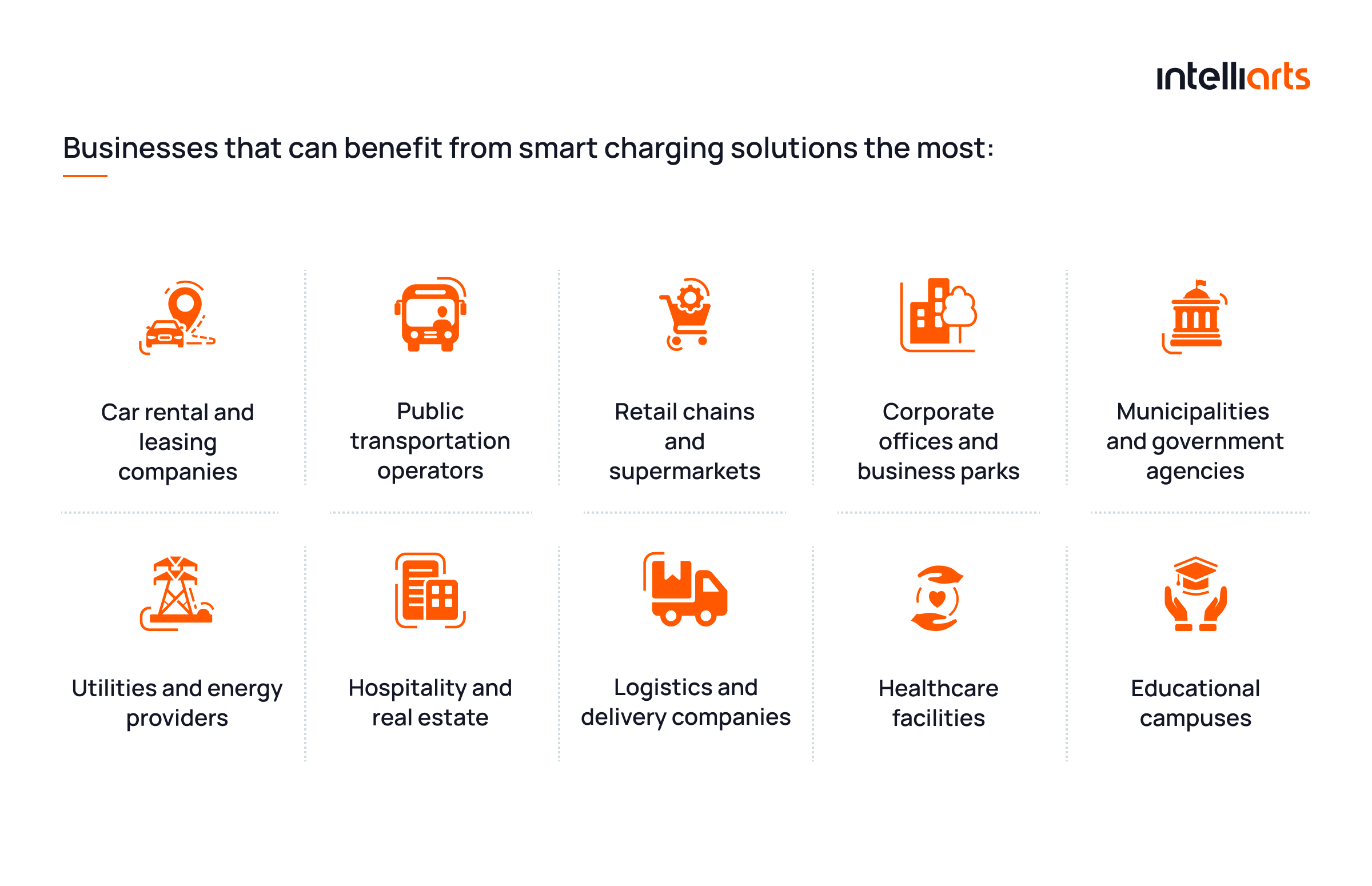 Businesses that can benefit from smart charging solutions the most