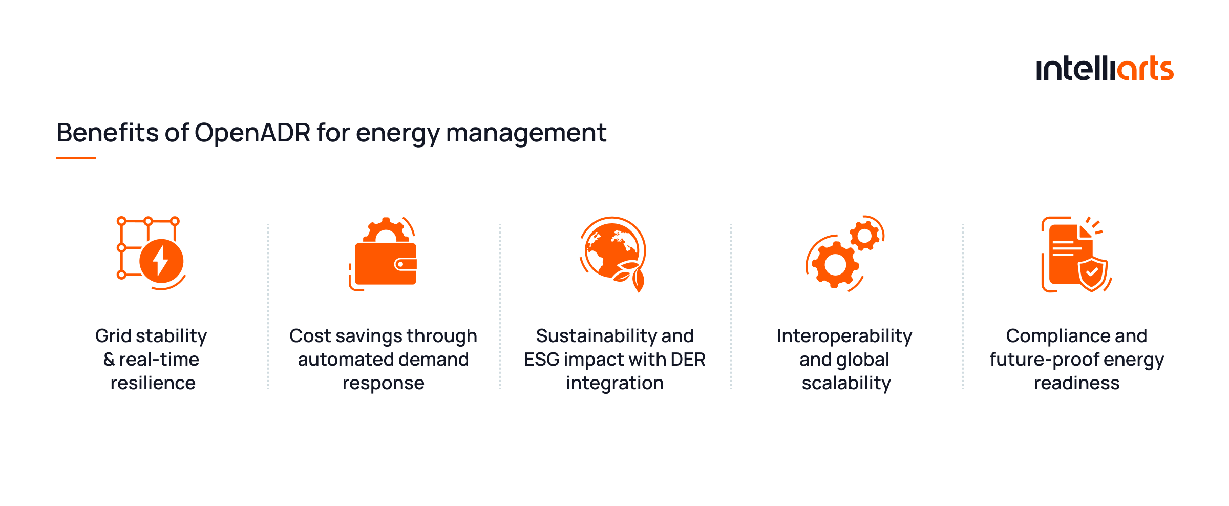 Benefits of OpenADR for energy management