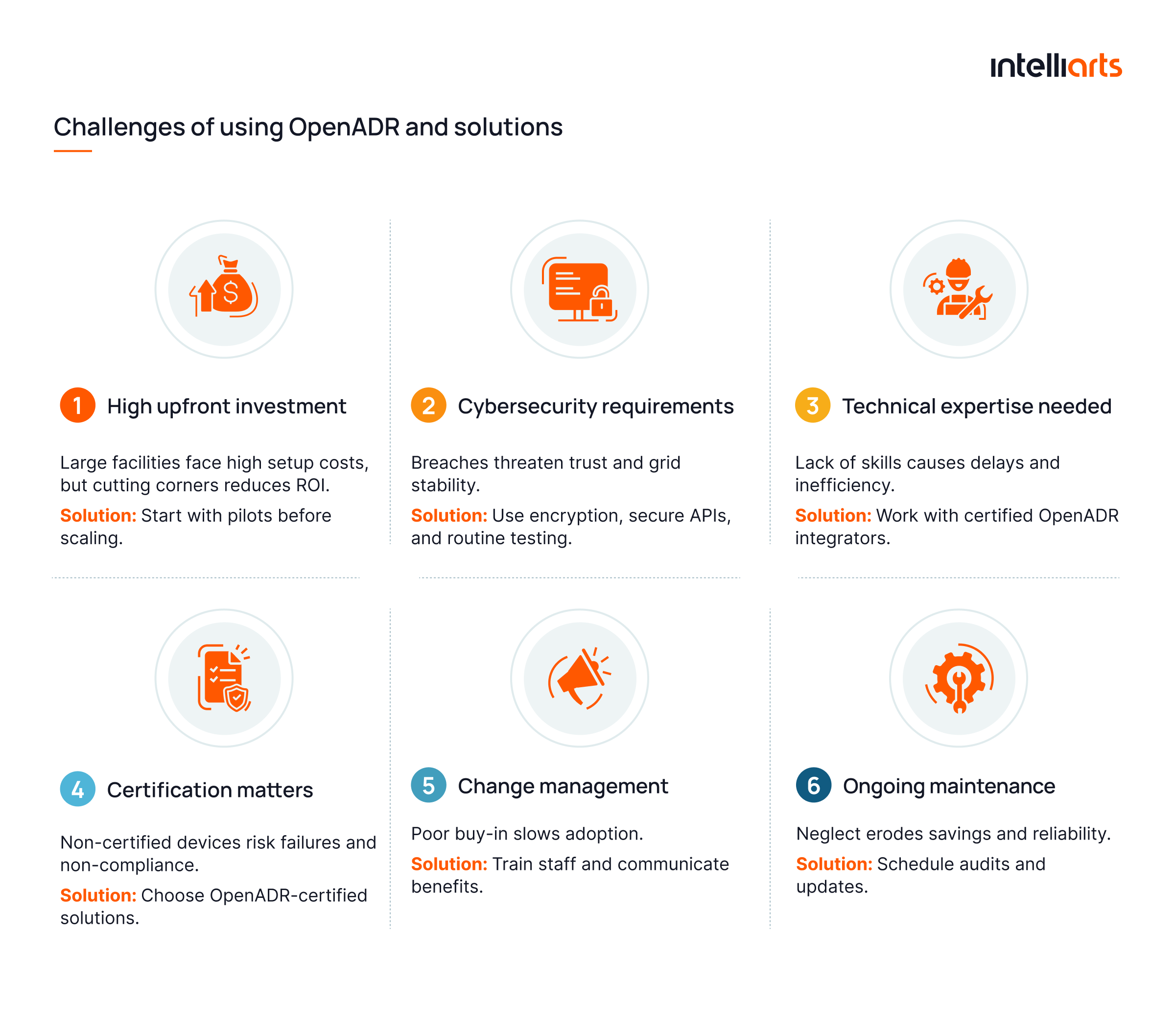 Challenges of using OpenADR and solutions