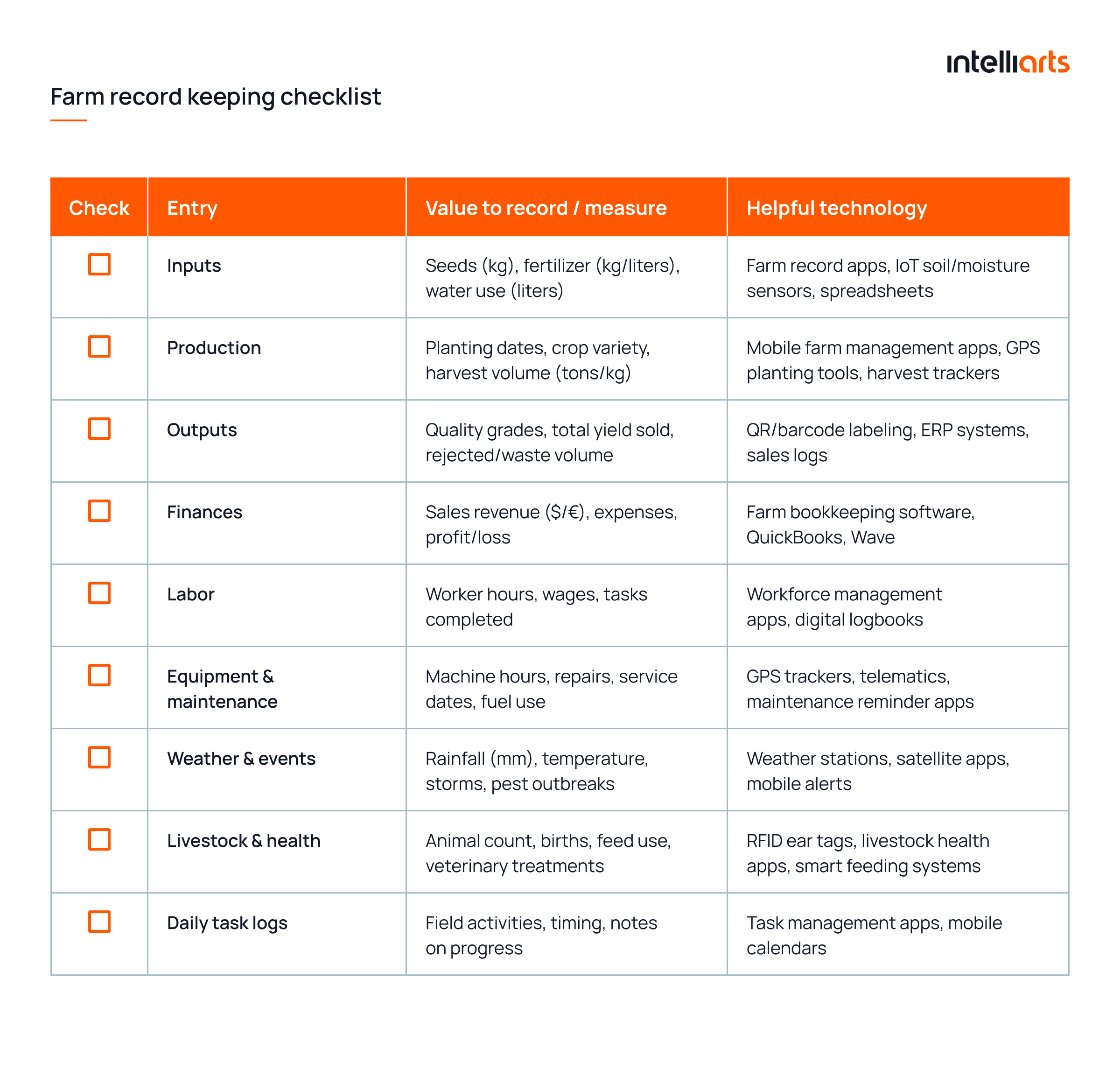 Farm record keeping simple starting checklist