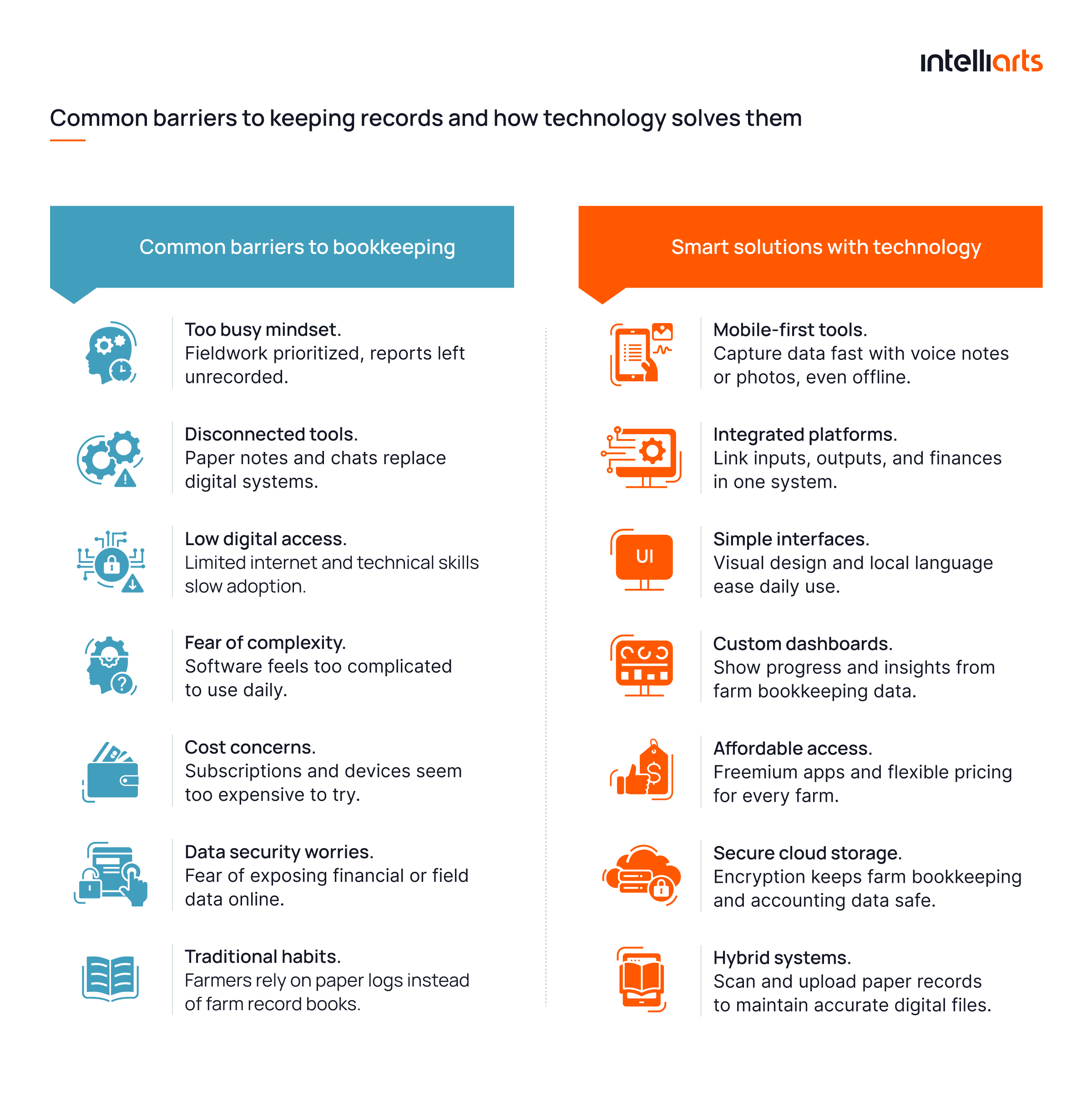 Common barriers to keeping records and how technology solves them