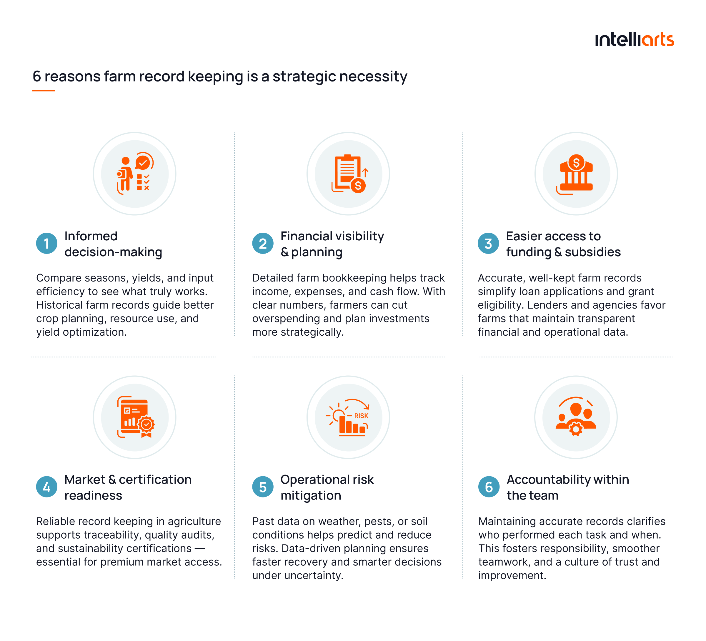 6 reasons farm record keeping is a strategic necessity
