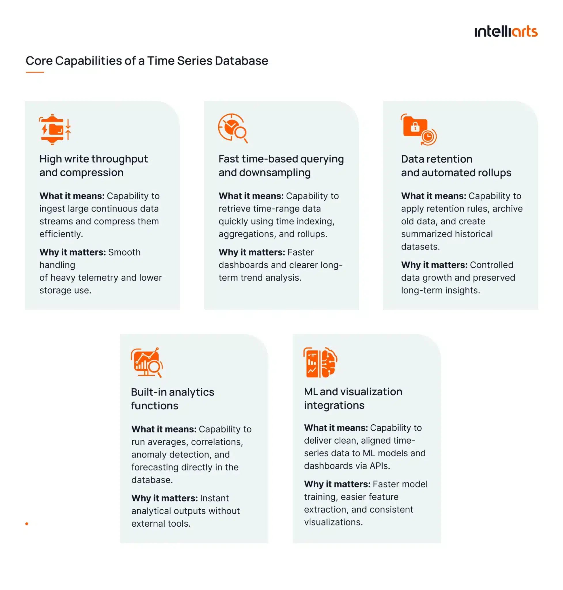 Core Capabilities of a Time Series Database