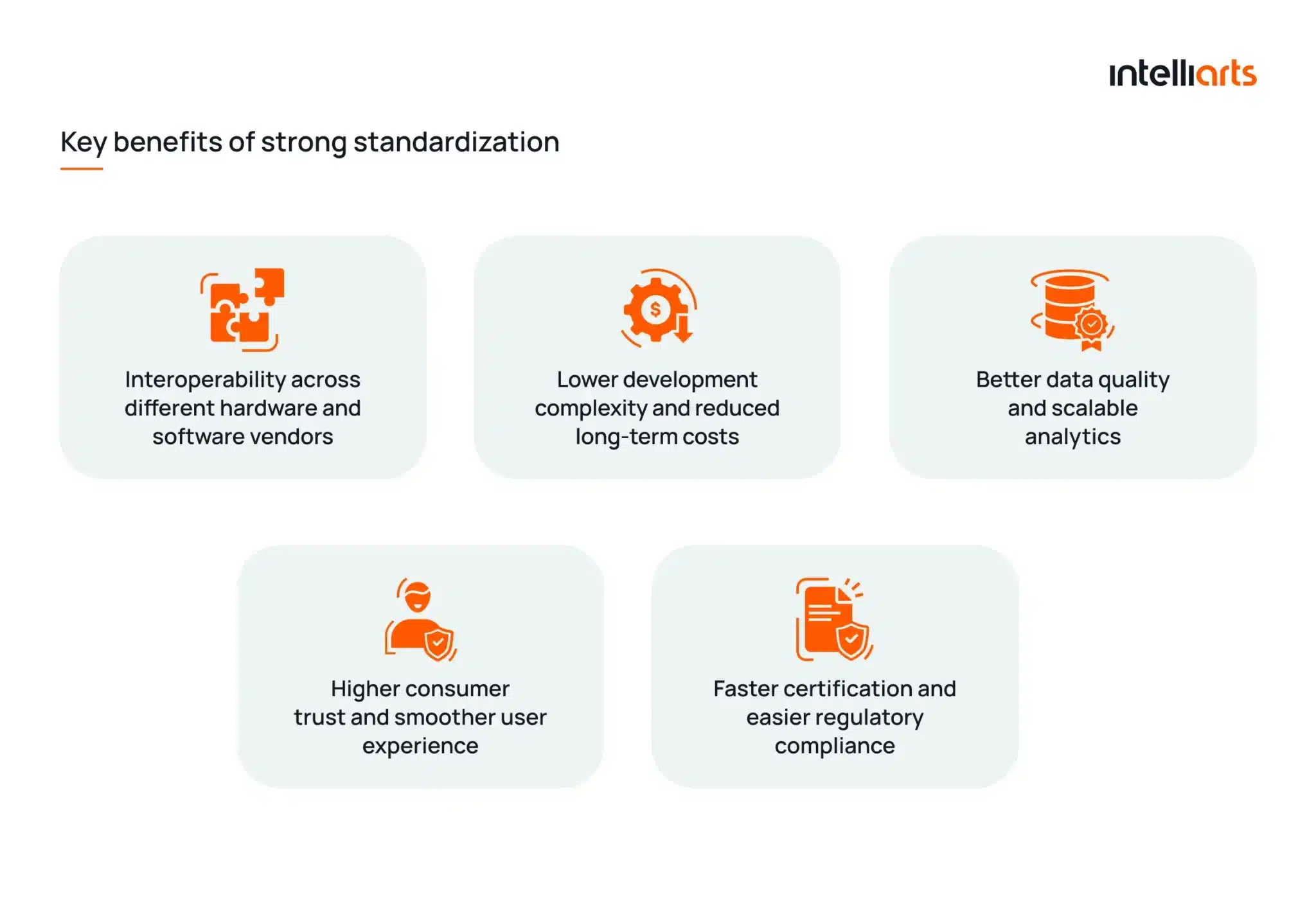 Key benefits of strong standardization