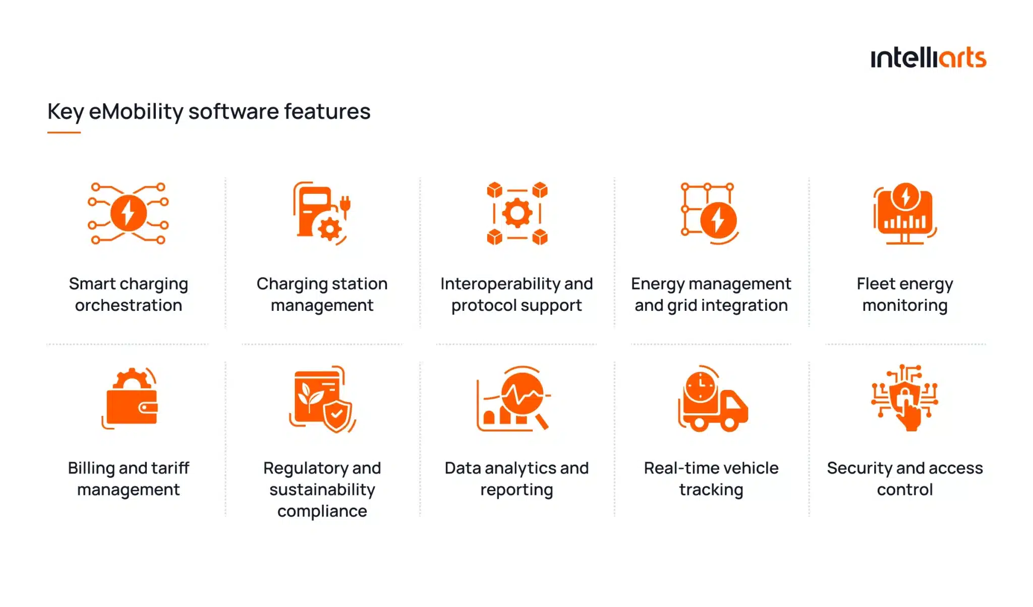 Key eMobility software features