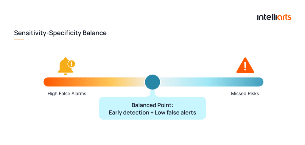 Sensitivity-Specificity Balance