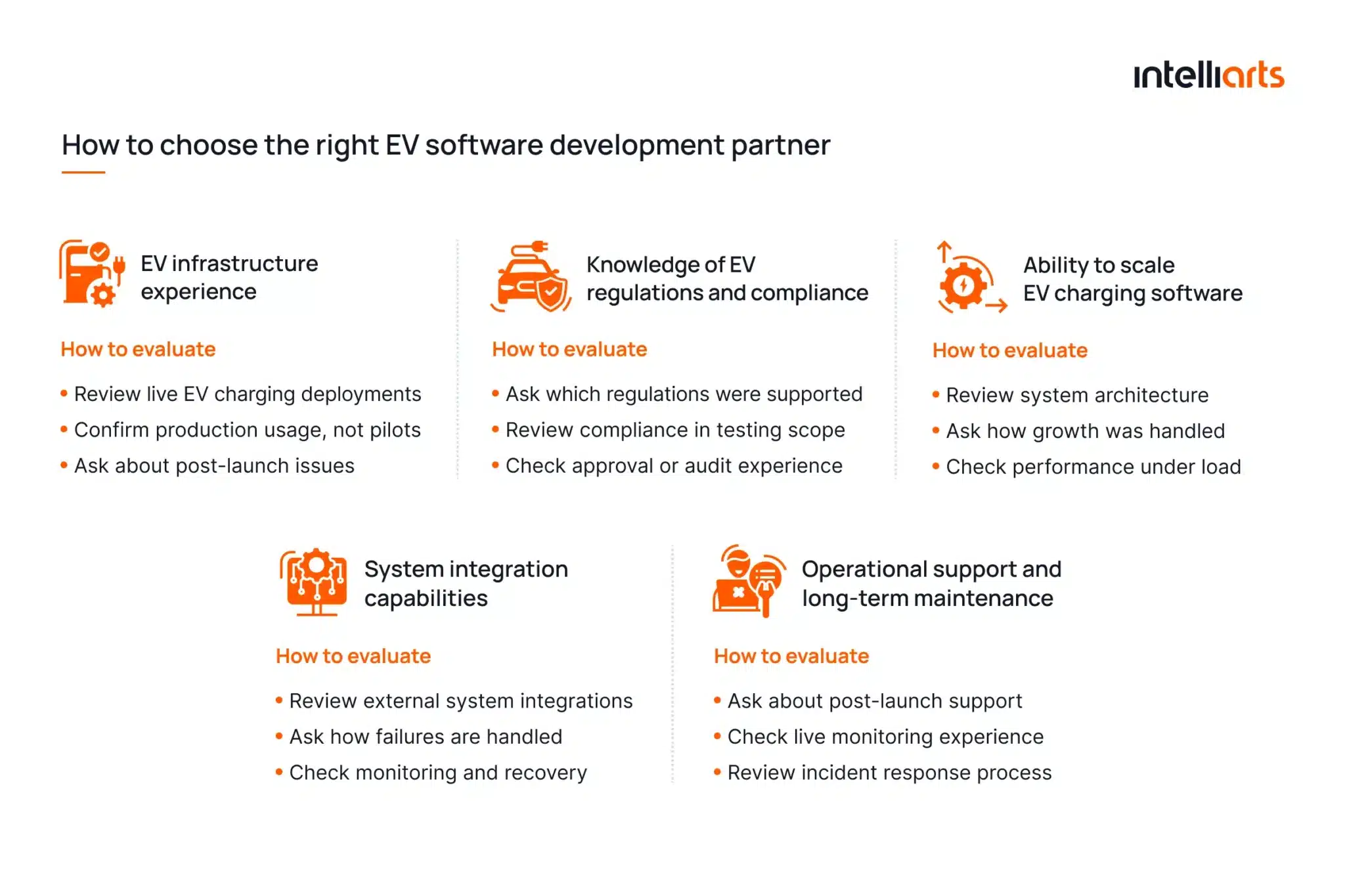 How to choose the right EV software development partner