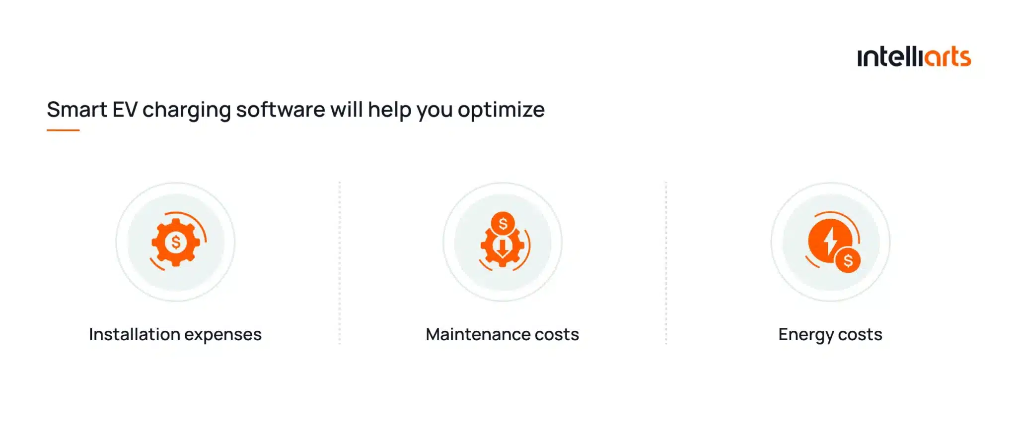Smart EV charging software optimizes reources