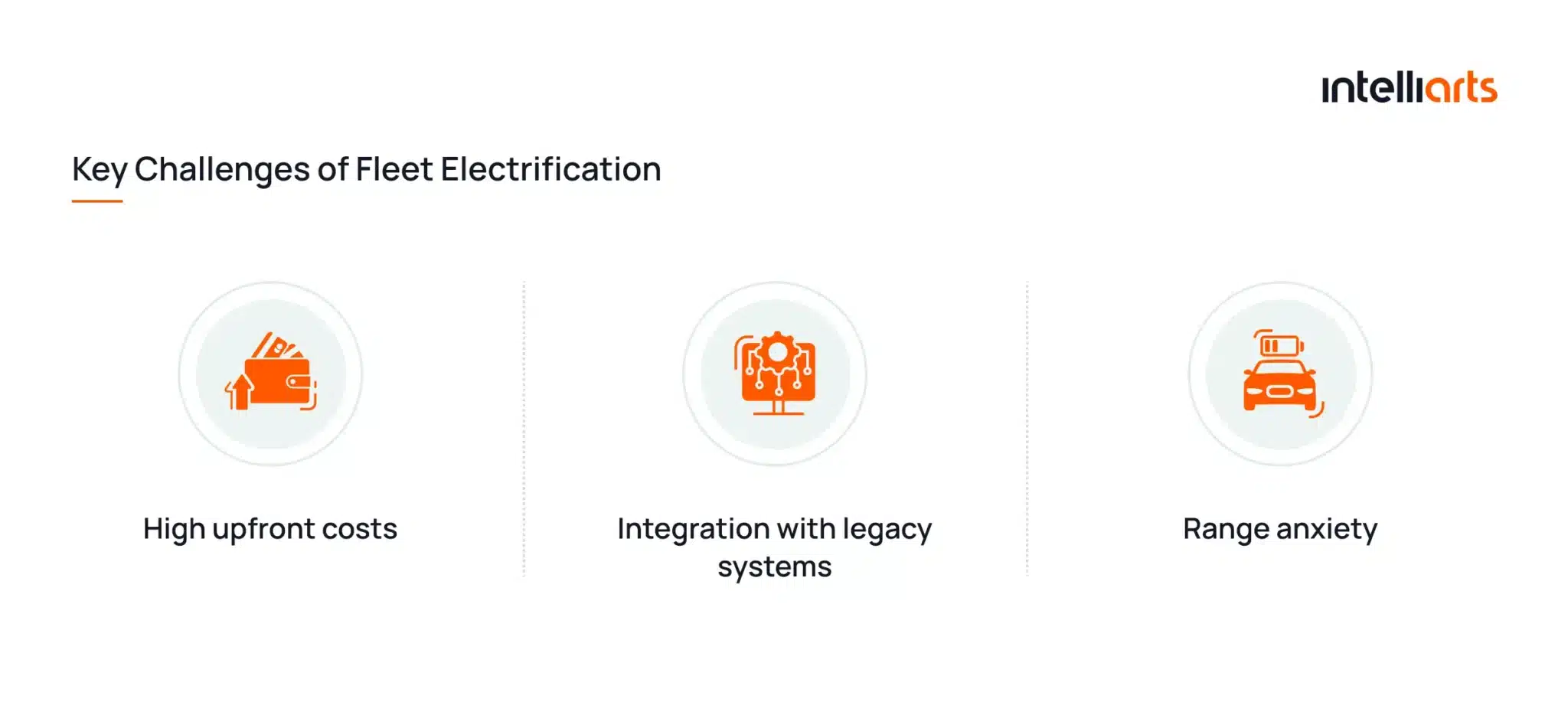 Key challenges of fleet electrification