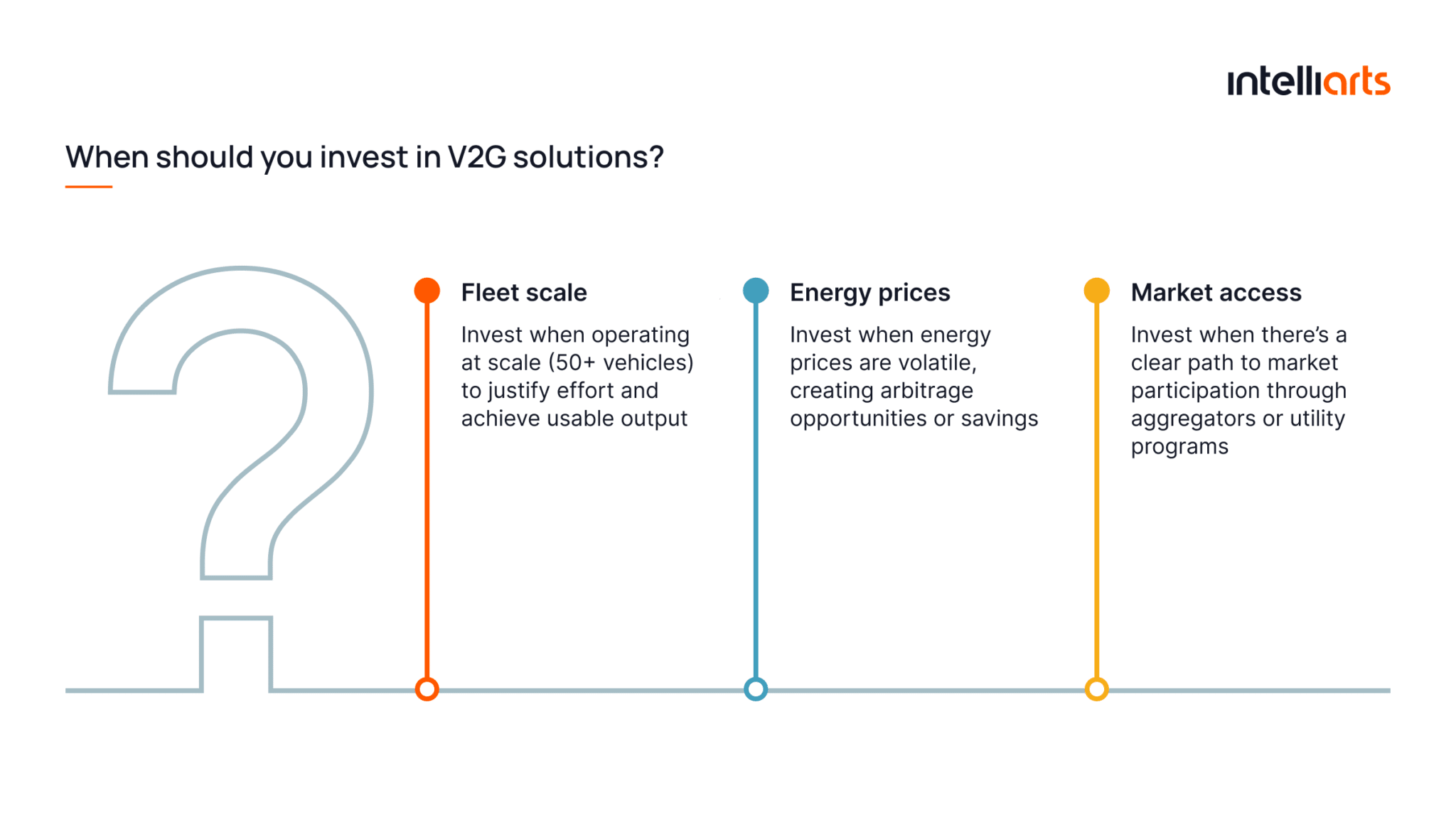 Answering when business owners and energy providers should invest in V2G technology.