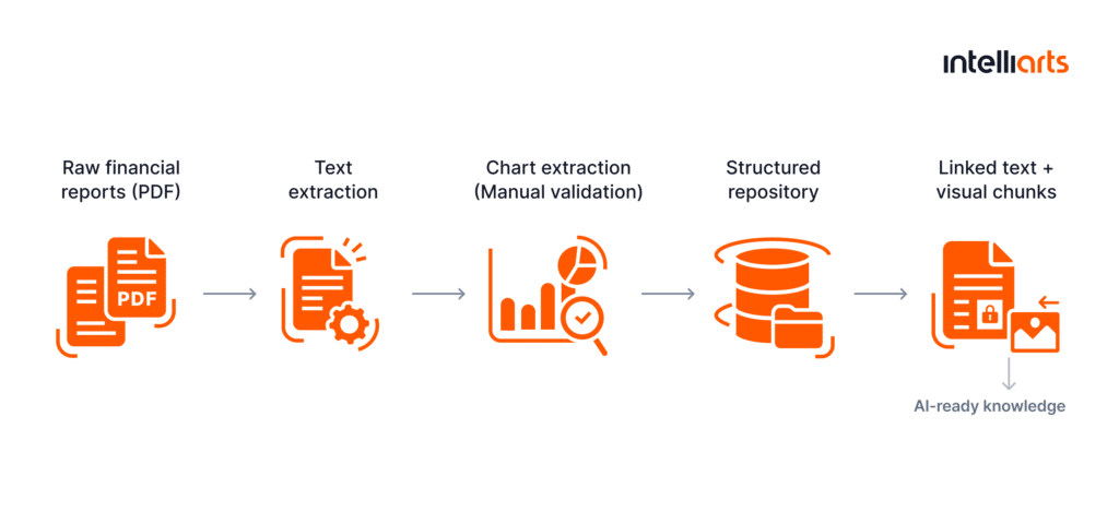 Semi-automated workflow for image analysis