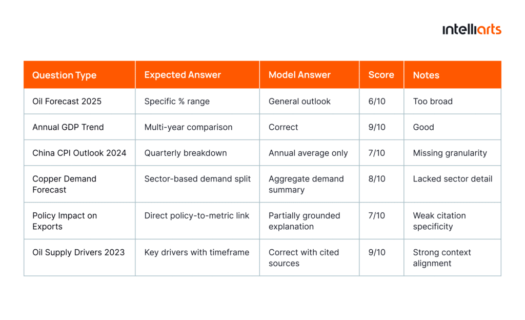 Benchmark table example