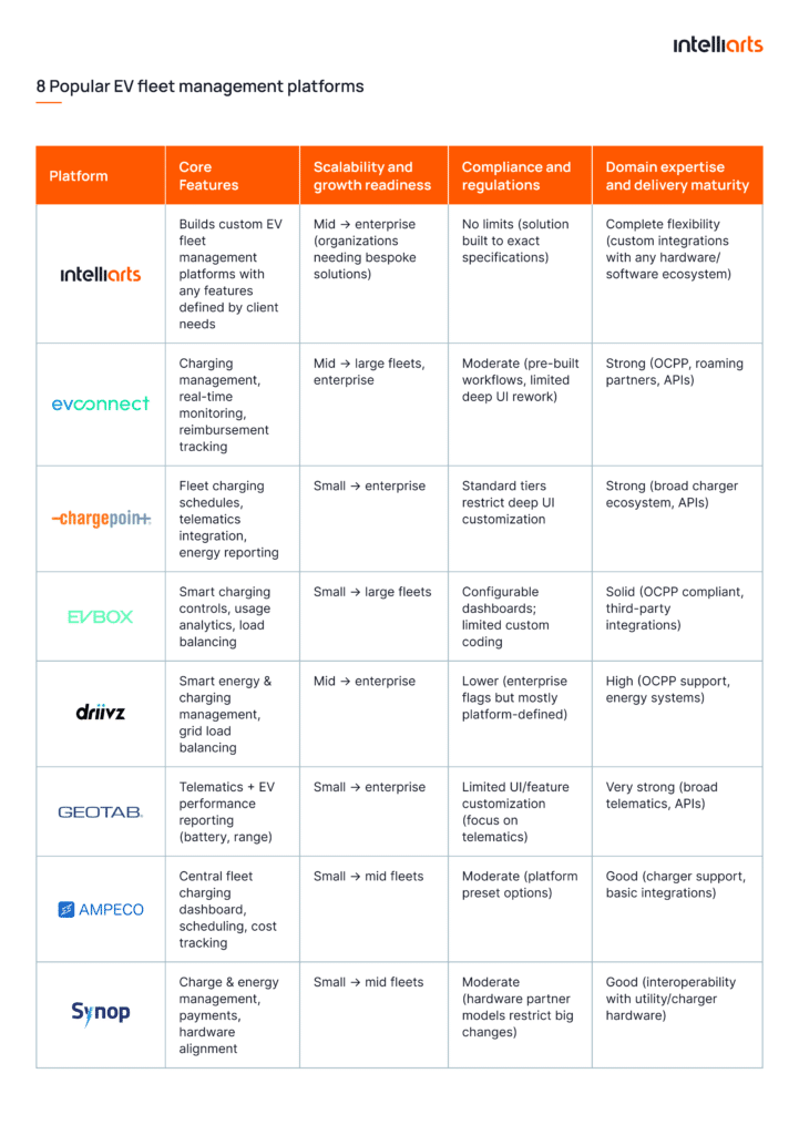 8 popular EV fleet management platforms