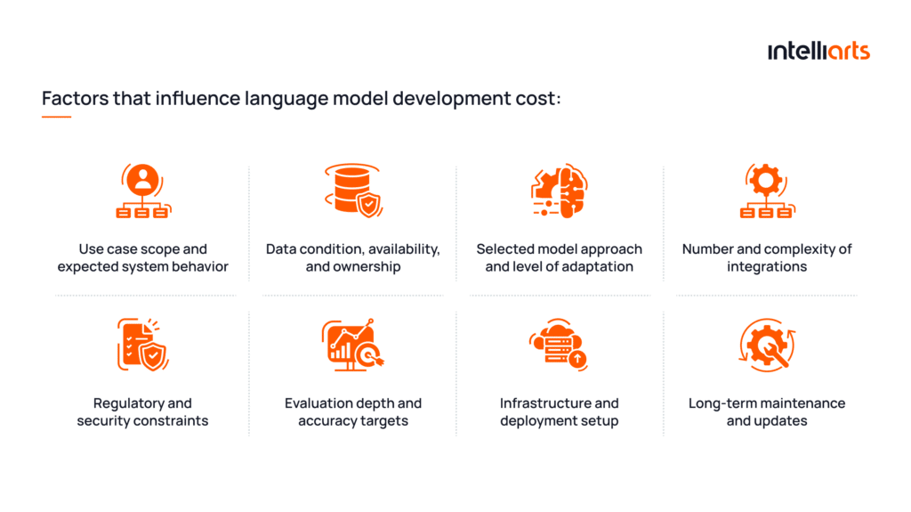 Factors that influence language model development cost