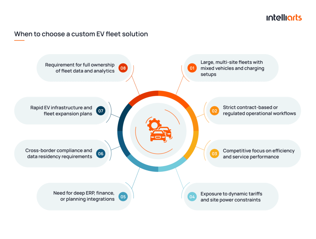 When to choose a custom EV fleet solution