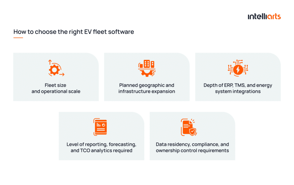 How to choose the right EV fleet software
