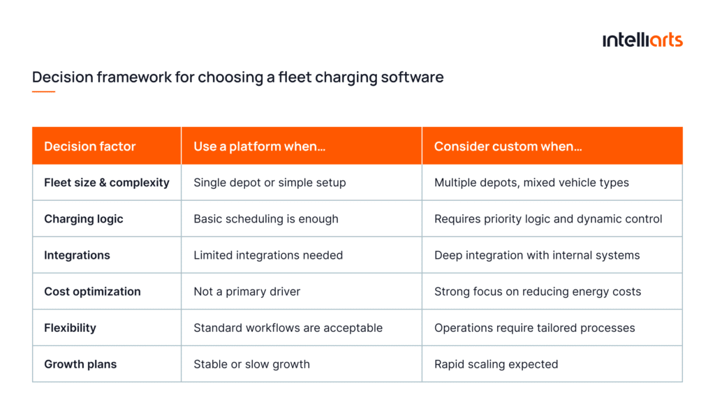 Decision framework for choosing a fleet charging software