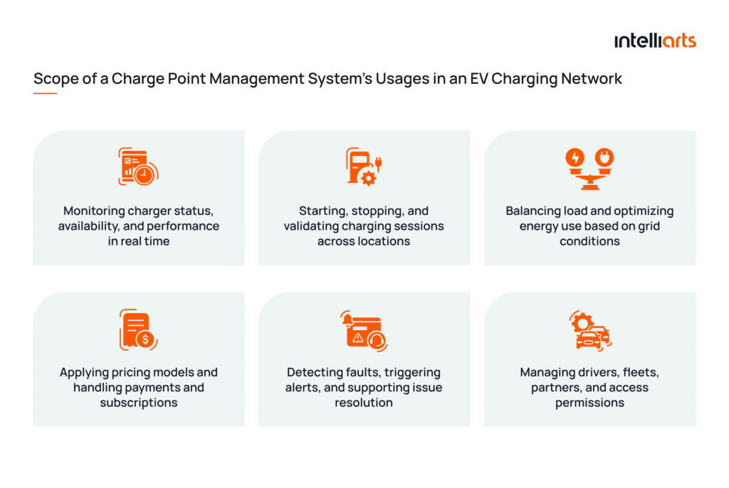 Scope of a Charge Point Management System’s Usages in an EV Charging Network