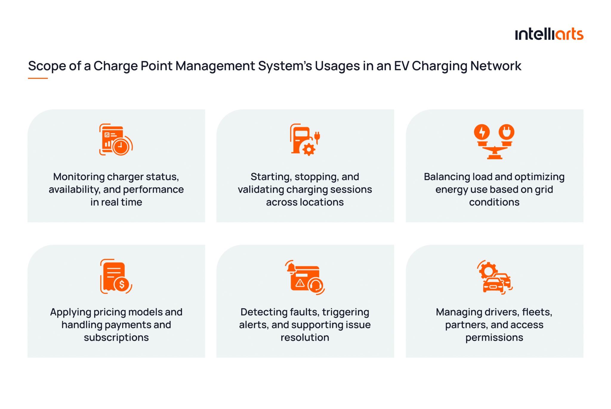Chrage Point Models Custom CPMS Development for Charge Point Operations