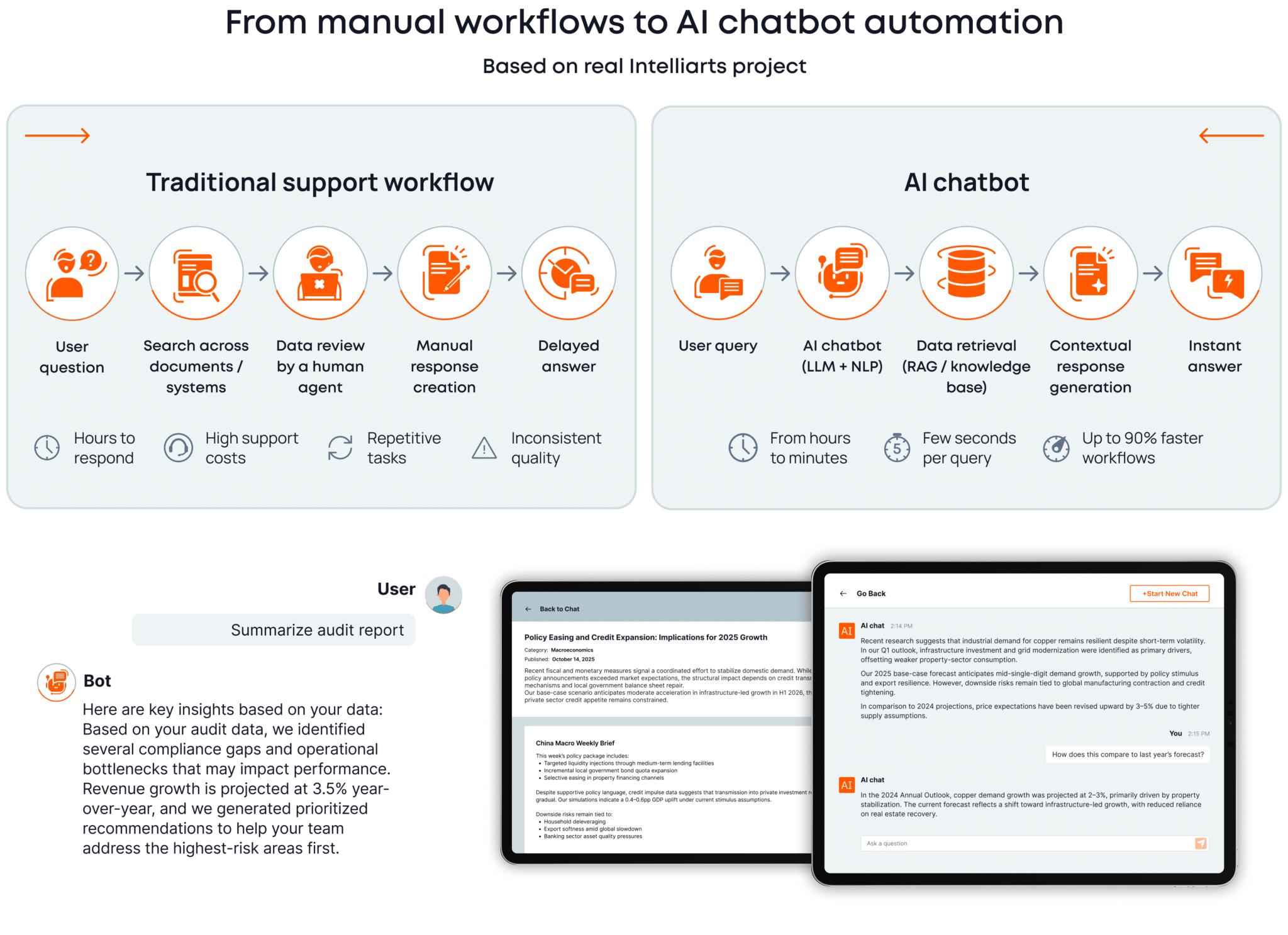 AI Chatbot Development Services | Intelliarts