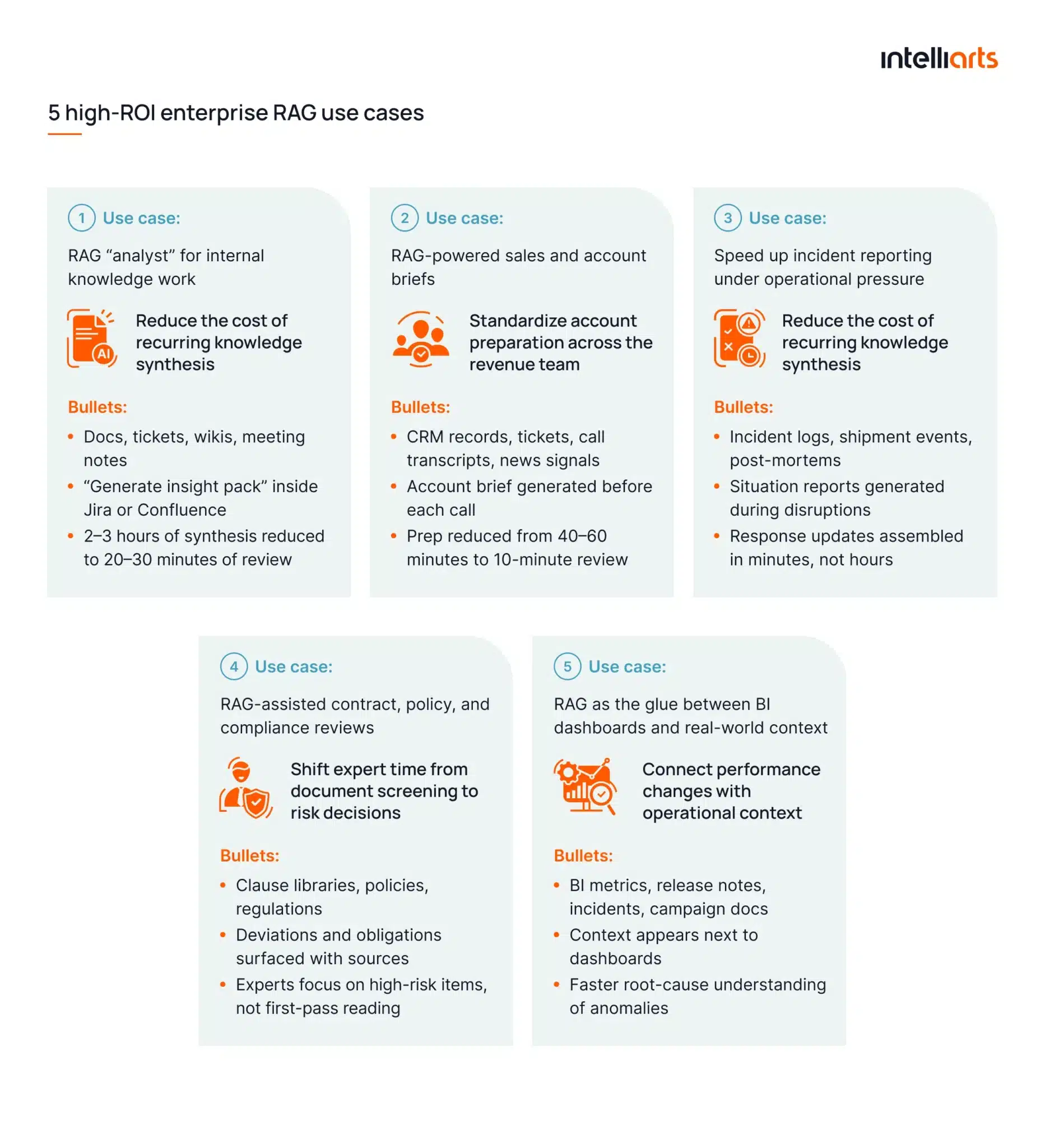 5 high-ROI enterprise RAG use cases
