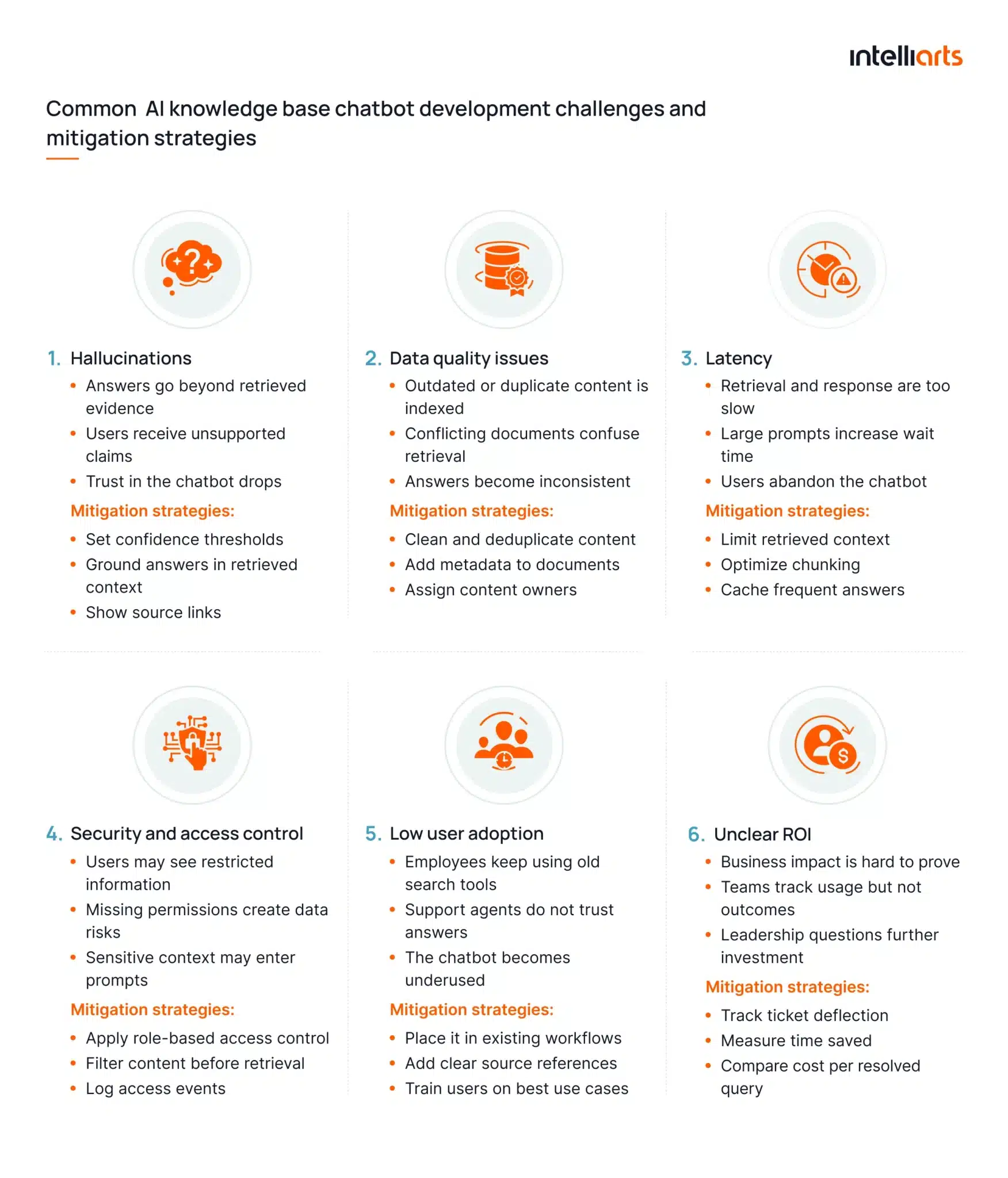 Common AI knowledge base chatbot development challenges and mitigation strategies