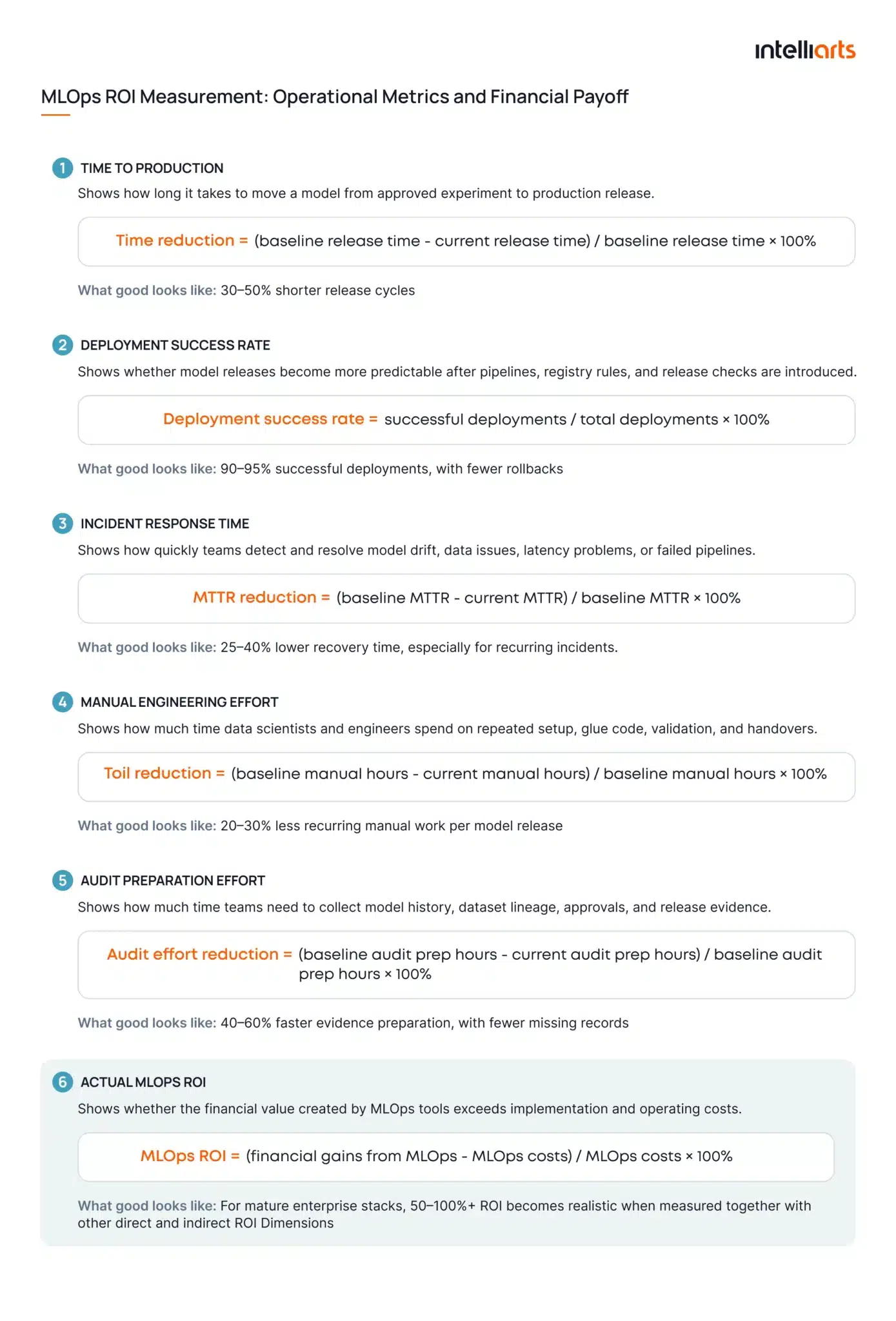 MLOps ROI Measurement_ Operational Metrics and Financial Payoff