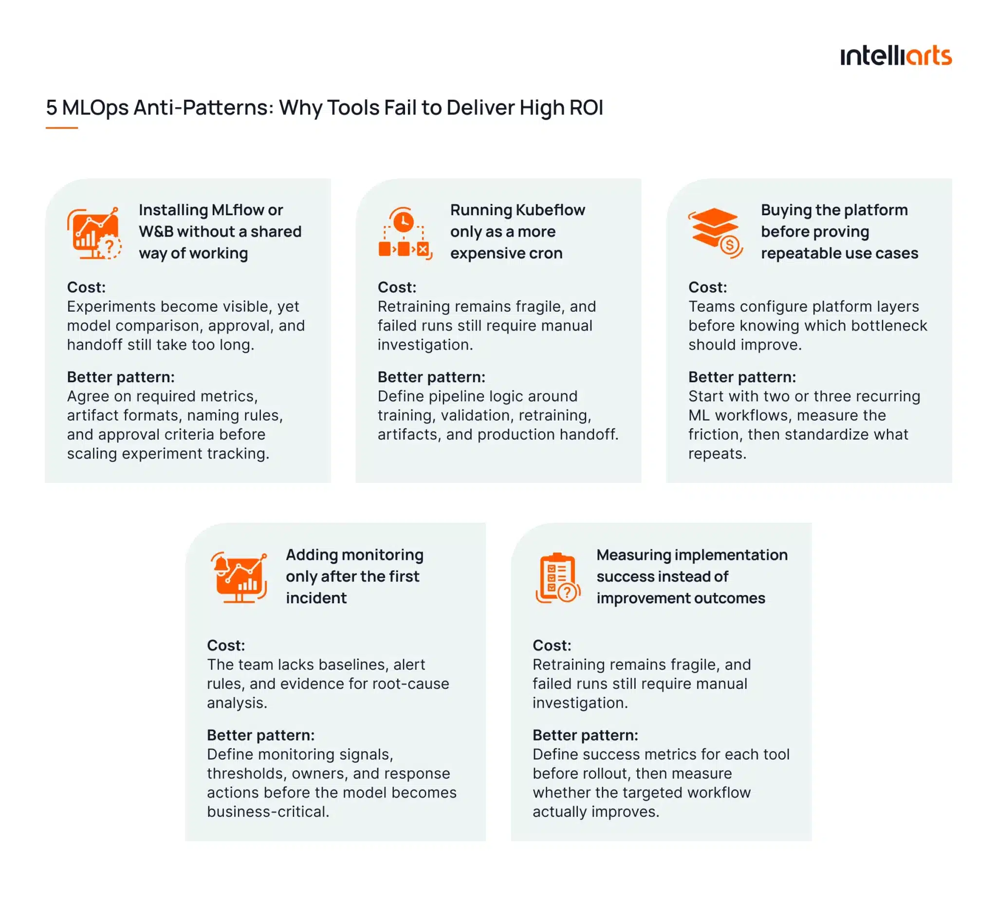 MLOps Anti-Patterns Why Tools Fail to Deliver High ROI