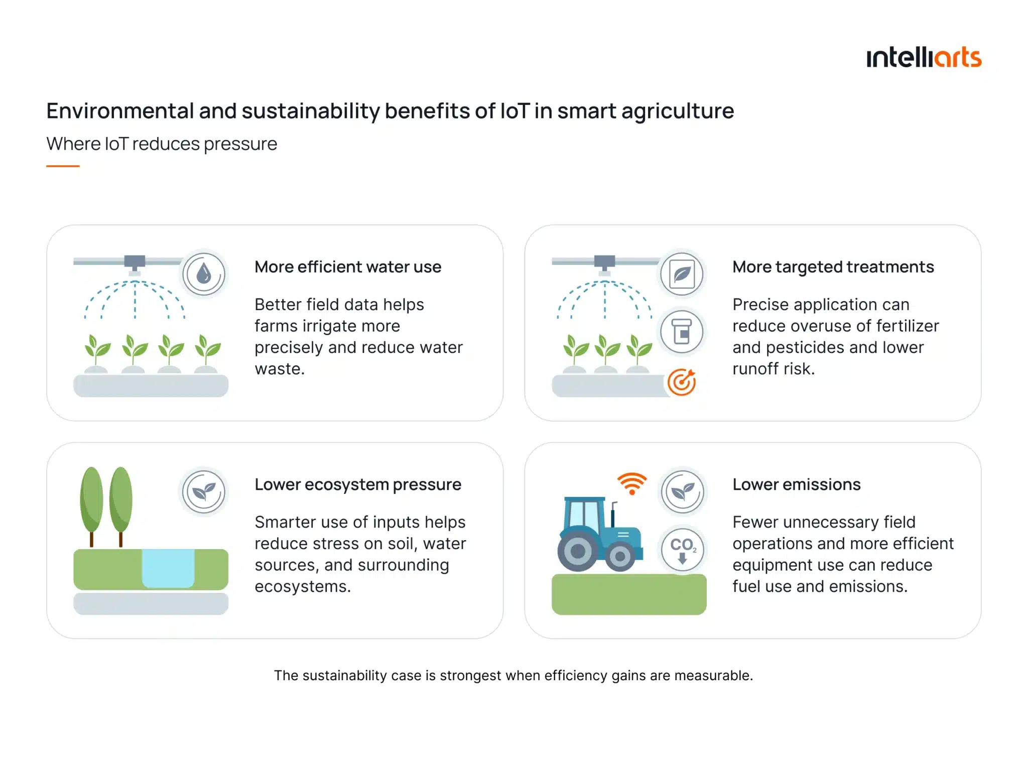 Environmental and sustainability benefits of IoT in smart agriculture