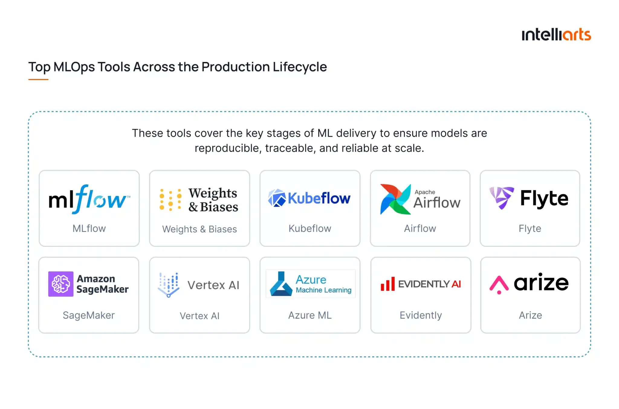 Top MLOps Tools Across the Production Lifecycle