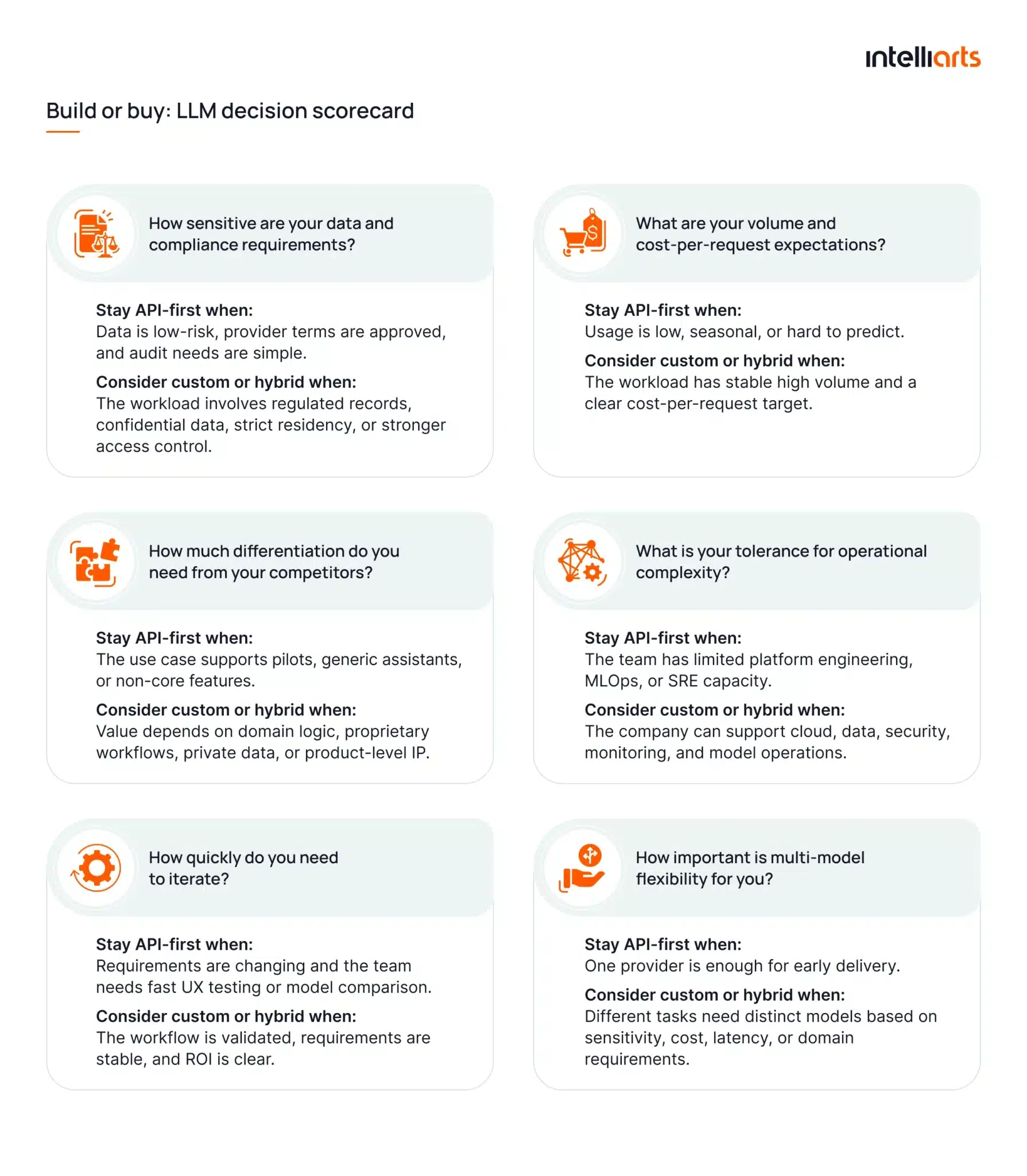 Build or buy: LLM decision scorecard