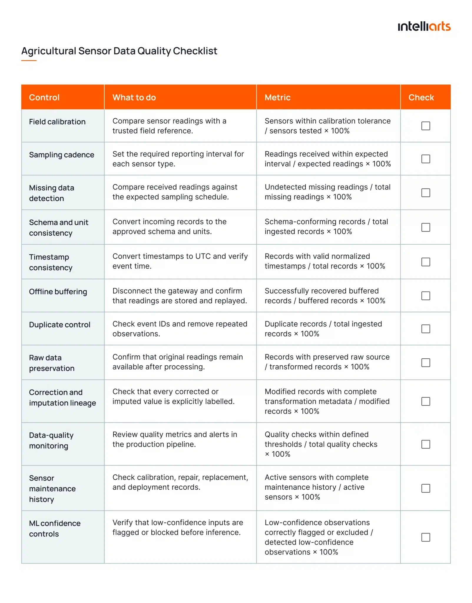 Agricultural Sensor Data Quality Checklist